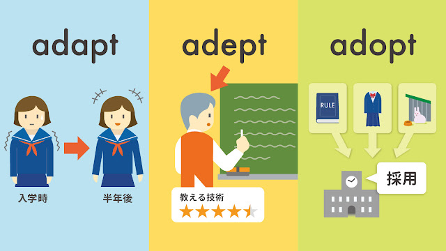 adapt と adept と adopt の違い