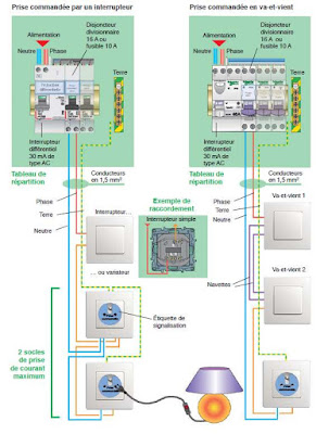 cours electricité : Les prises de courant