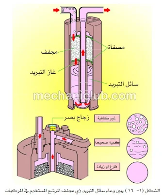 كتاب صيانة نظام تكييف الهواء في السيارات PDF