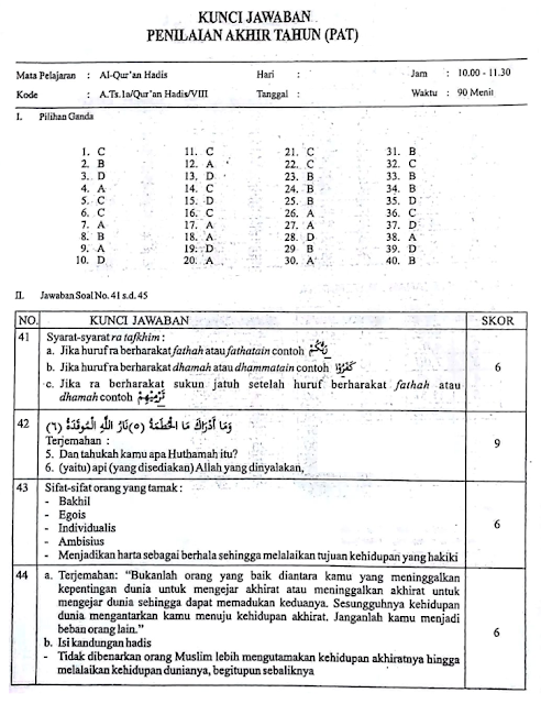 Soal dan Kunci Jawaban Latihan Soal PAT Al Qur LATIHAN SOAL PAT AL QUR’AN HADIST KELAS 8 MTS KURIKULUM 2013