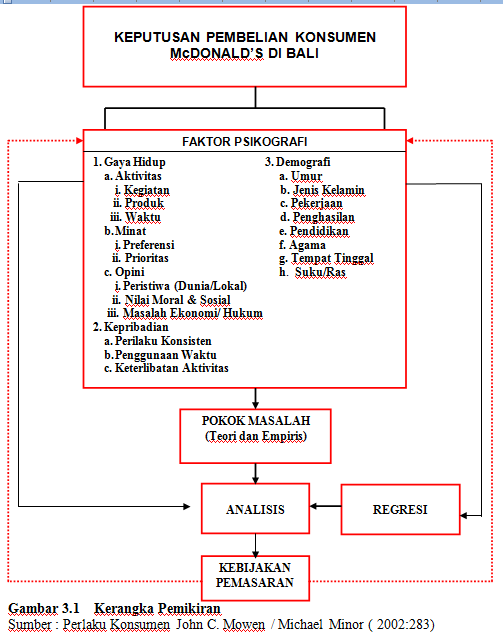 Contoh Proposal Disertasi Pdf Download - amateurnews