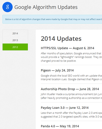 List of Google Algorithm Updates