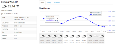 OpenWeatherMap