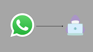 Whatsapp hacked kaise kare | व्हाट्सएप को हैक कर सकते हैं क्या?