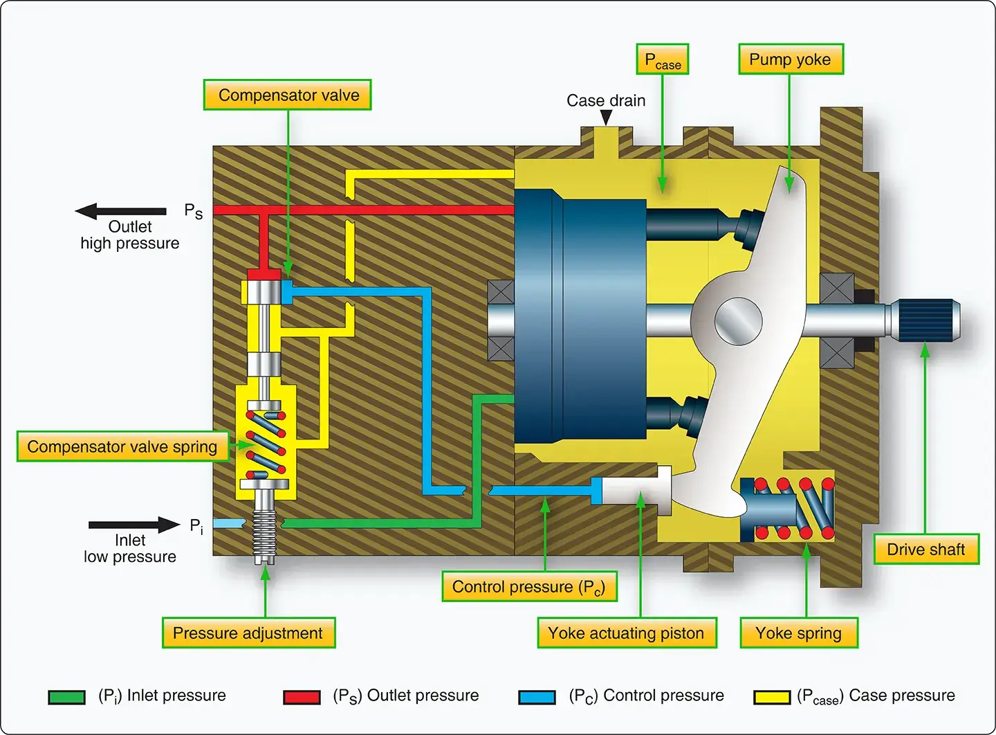 2 stage hydraulic hand pump, hydraulic pump, oil-tank volume