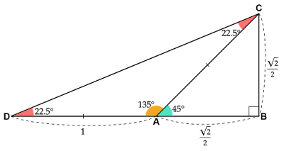 鋭角の1つが22.5°の直角三角形をつくる