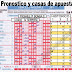 J11 Pronostico y casas de apuestas