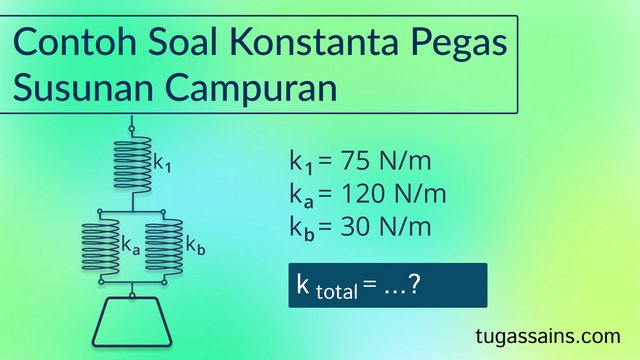 Contoh Soal Konstanta Pegas Campuran