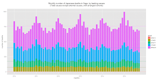 人口動態統計月報（概数）年齢層別・都道府県別死者数（死因分類表20000を除く全死因）グラフ（地域：佐賀県）