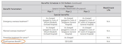 Aviva Table of benefit