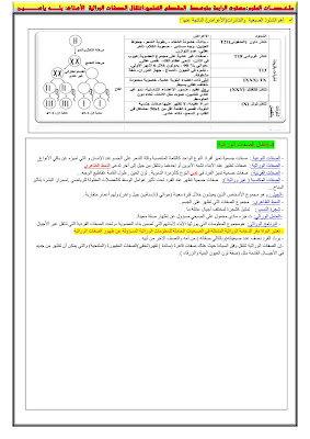 ملخص مادة العلوم الطبيعية الرابعة متوسط