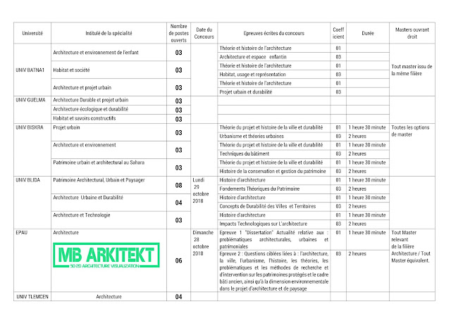 CONCOURS DOCTORAT ARCHITECTURE 2018/2019