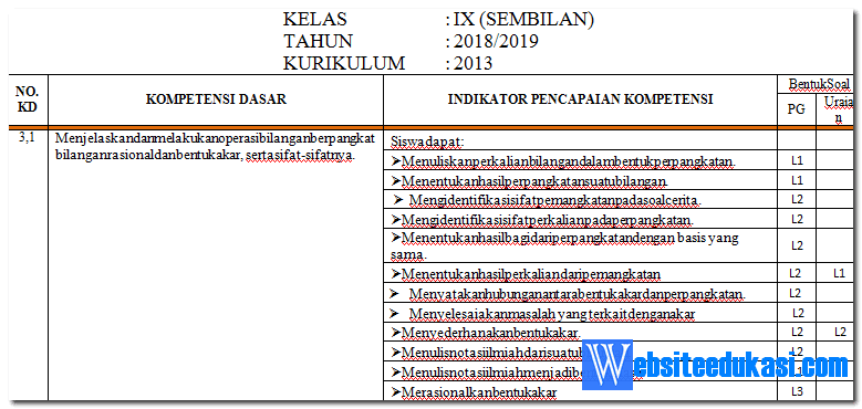 Kisi Kisi Soal Pas Uas Matematika Kelas 9 K13 Revisi 2018 website edukasi guru