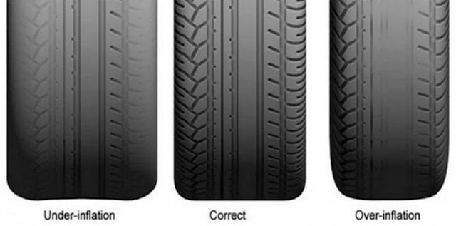 Tire Wear Types Recognize the Type of Tire Wear