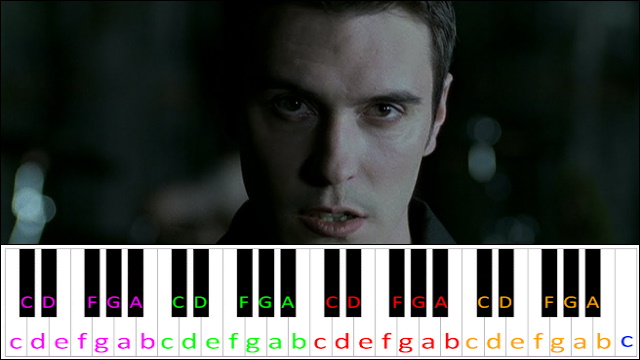 So Cold by Breaking Benjamin Piano / Keyboard Easy Letter Notes for Beginners