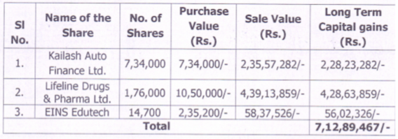 kolkata-itat-held-proviso-to-section-50c-allowing-5-percent-variation-between-stamp-value-and-sales-consideration-as-retrospective