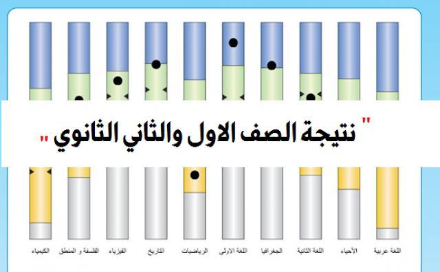 بكود الطالب والرقم القومي..اعلان نتيجة الصف الأول والثاني الثانوي اخر العام 2021 الأثنين 22 مارس 2021