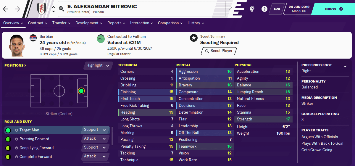 Top Championship Players FM20 Aleksandar Mitrovic