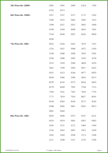 ak-643-live-akshaya-lottery-result-today-kerala-lotteries-results-17-03-2024-keralalotteries.net_page-0002