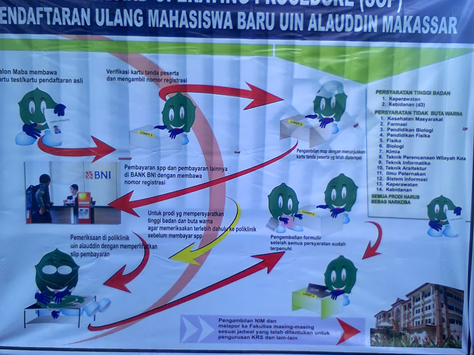 Di bawah ini kami cantumkan Prosedur Pendaftaran Ulang Mahasiswa Baru MABA UIN Alauddin Makassar 2013 Standard Operating Procedure SOP