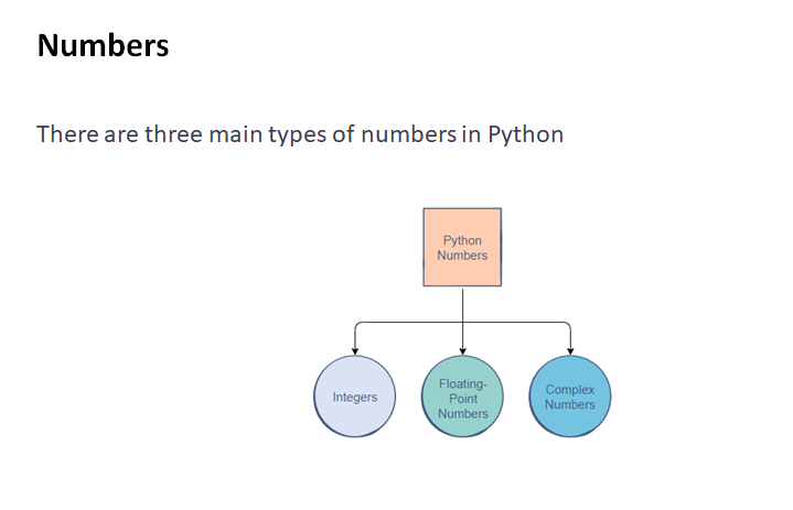 What are Data Types and Variables in Python - Numbers