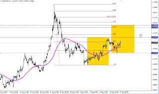 grafico del eurusd en grafico horario