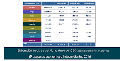 asesores económicos independientes 64-7 Javier Méndez Lirón