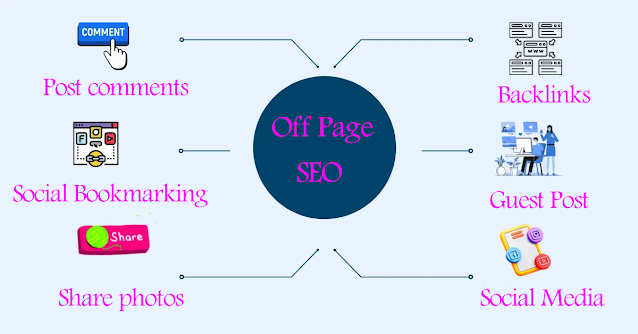 What are the factors for improving external SEO?