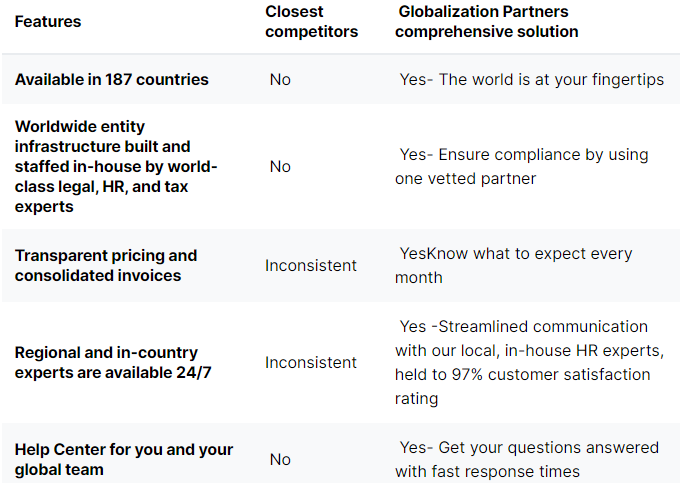 Globalization Partners Review | What is the global employer of choice?