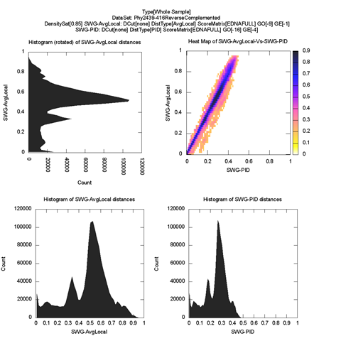 whole-plot-SWG-AvgLocal-Vs-SWG-PIDDensitySat[0.85]-large