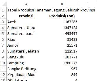 data produksi jagung