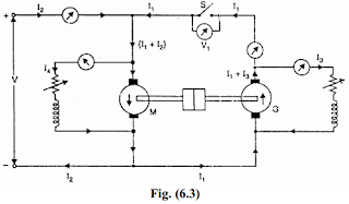Regenerative or Hopkinson’s test on d.c machines