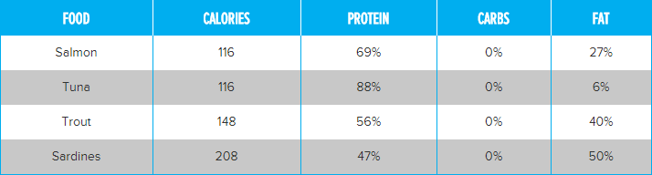 Bodybuilding Diet plan For Muscle Mass