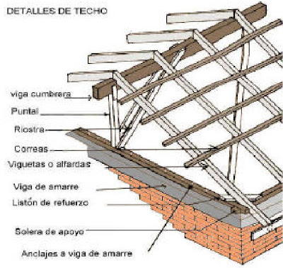 Como instalar teja de barro sobre estructura metalica