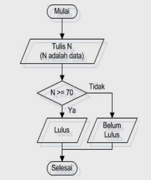 Ubung Style