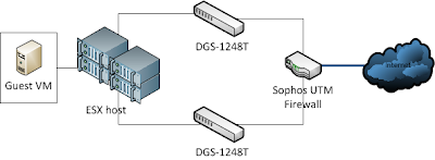 Simple Network Diagram