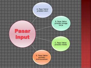 Materi Pasar Input Dan Pasar Output Terlengkap