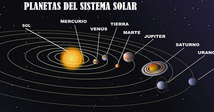 Imágenes de los planetas del sistema solar 2019, para 