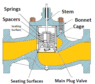 Piston check valve