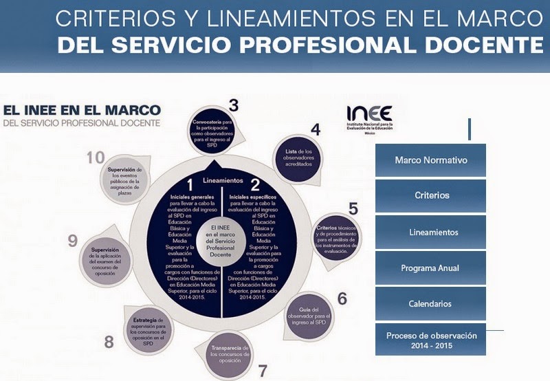 http://www.inee.edu.mx/index.php/servicio-profesional-docente