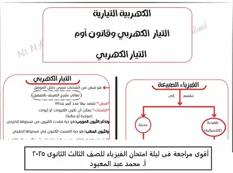 أقوى مراجعة فى ليلة امتحان الفيزياء للصف الثالث الثانوى 2025 | أ. محمد عبد المعبود