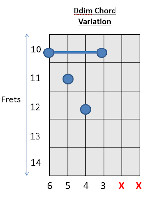 Ddim Chord Guitar Chords with Prince 4