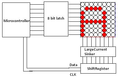 LED Matrix driving using microcontroller using 8-bit Latch 74LS573