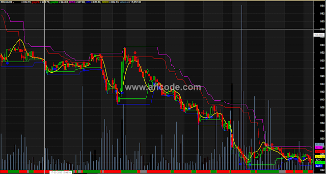 Long Term Trend Detector