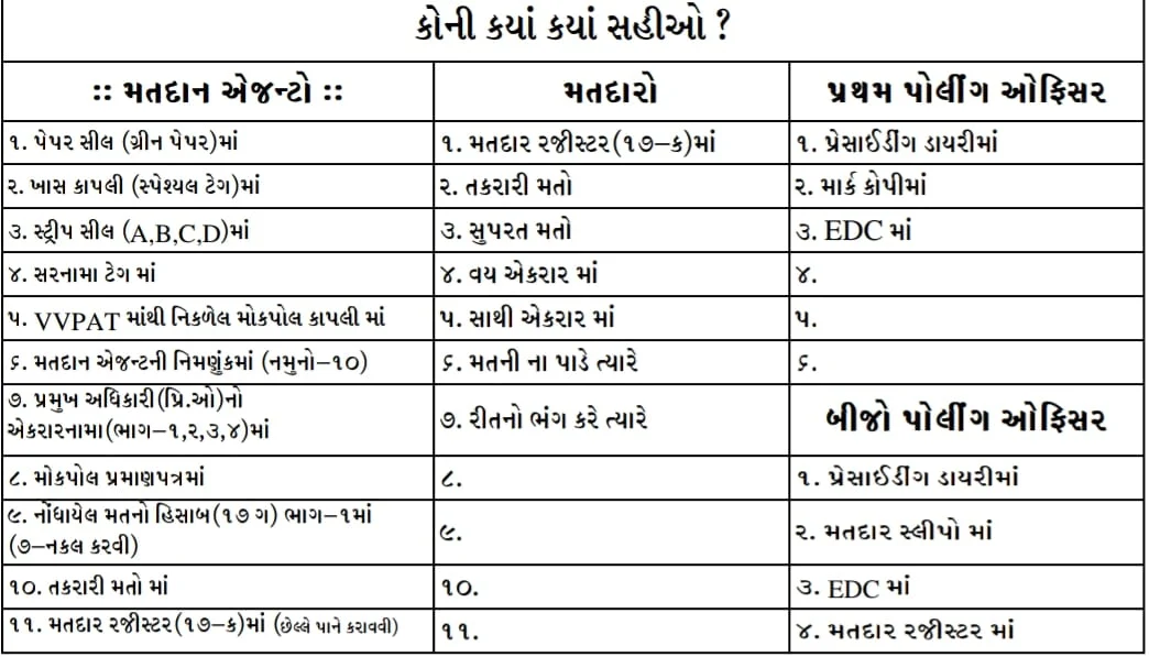 ELECTION DUTY SIGNATURE AUTHORITY FOR VARIOUS FORMS