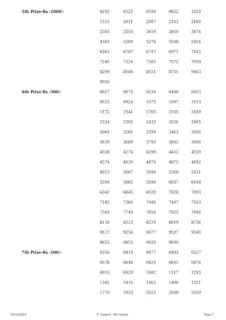 nirmal-kerala-lottery-result-nr-244-today-01-10-2021_page-0002