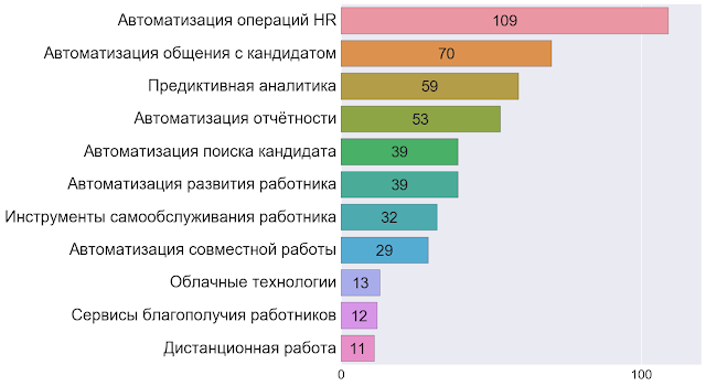 Что такое DIGITAL HR