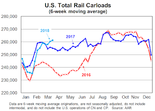 Rail Traffic