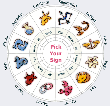 your love horoscope for 2012