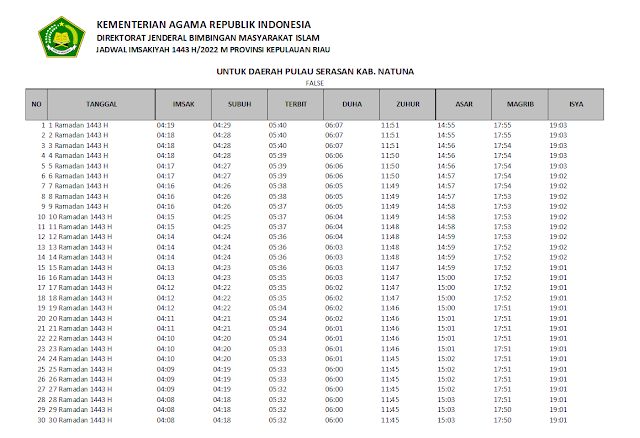 Jadwal Imsakiyah Ramadhan 1443 H/2022 M Daerah Pulau Serasan Kabupaten Natuna, Provinsi Kepulauan Riau